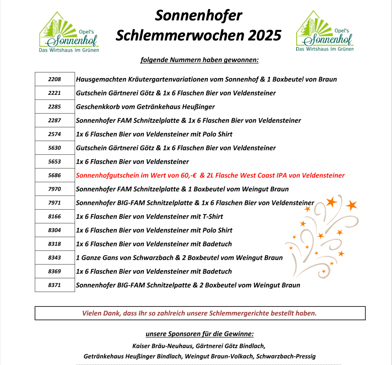 gewinnerliste-schlemmerwochen-2025